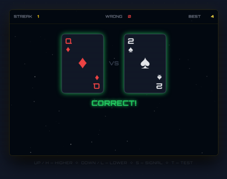 Higher or Lower gameplay